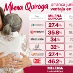 Foto MQ-6 Encuestas
