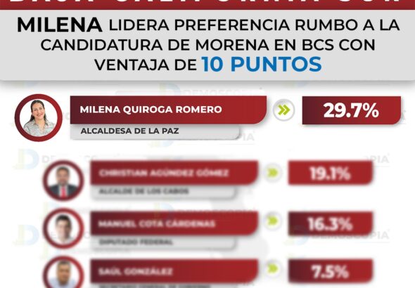 MQ - Demoscopia