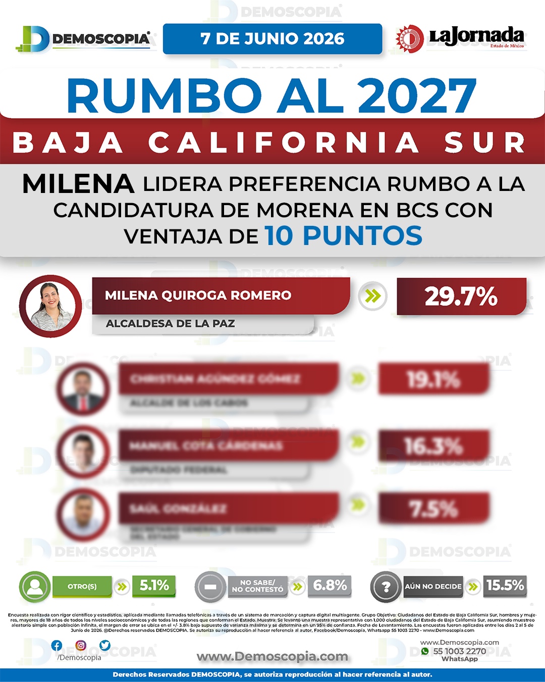 MQ - Demoscopia
