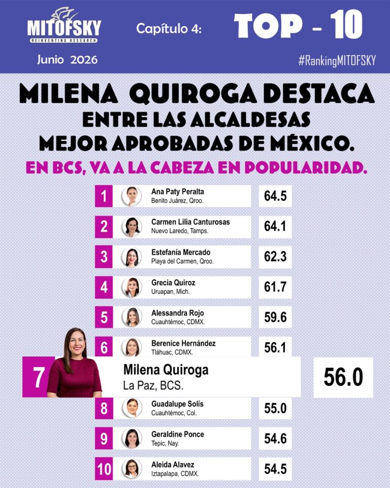 MQ - Encuesta Mitovsky