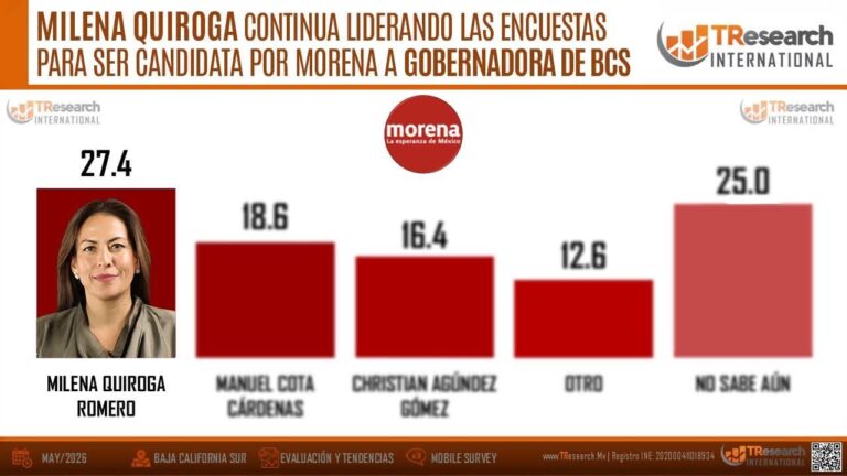 MQ - Encuesta TResearch