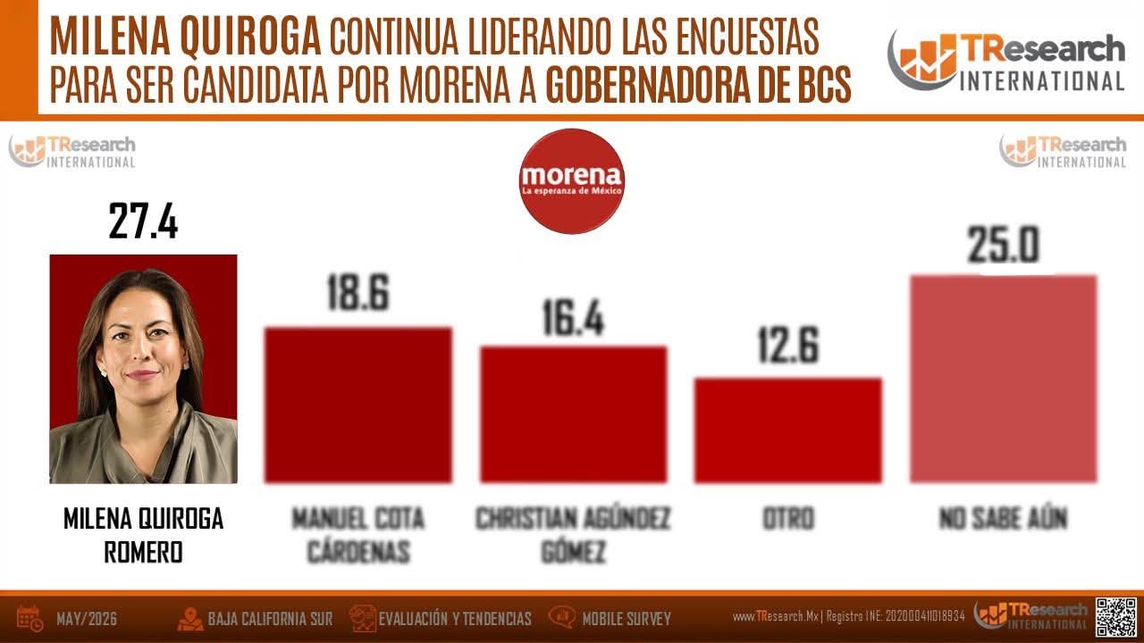 MQ - Encuesta TResearch