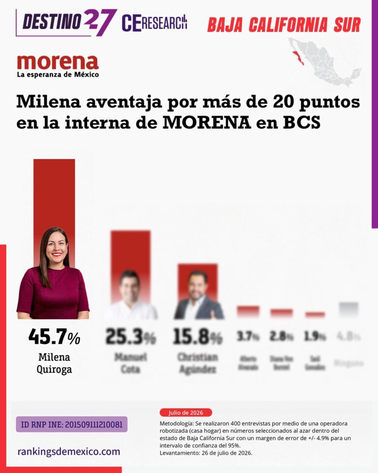 MQ - CE Research 19-07