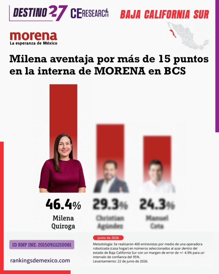 MQ - Encuesta CE