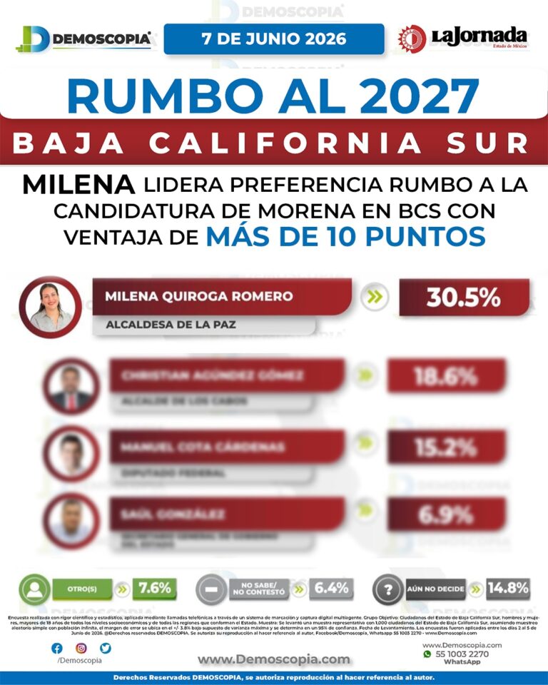 MQ - Encuesta Demoscopia