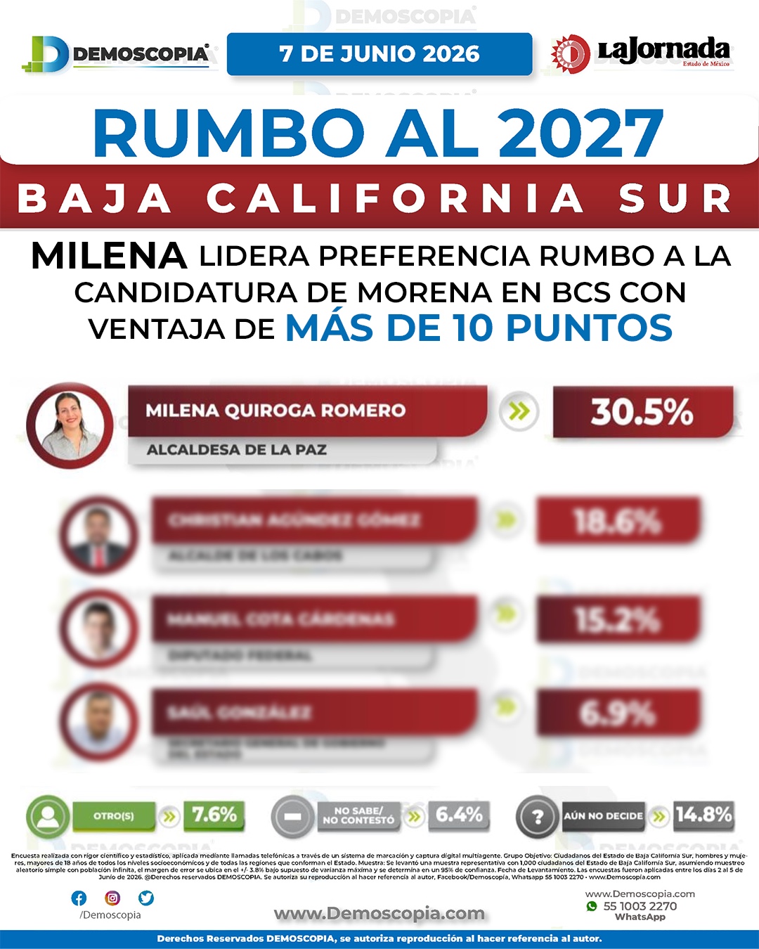 MQ - Encuesta Demoscopia