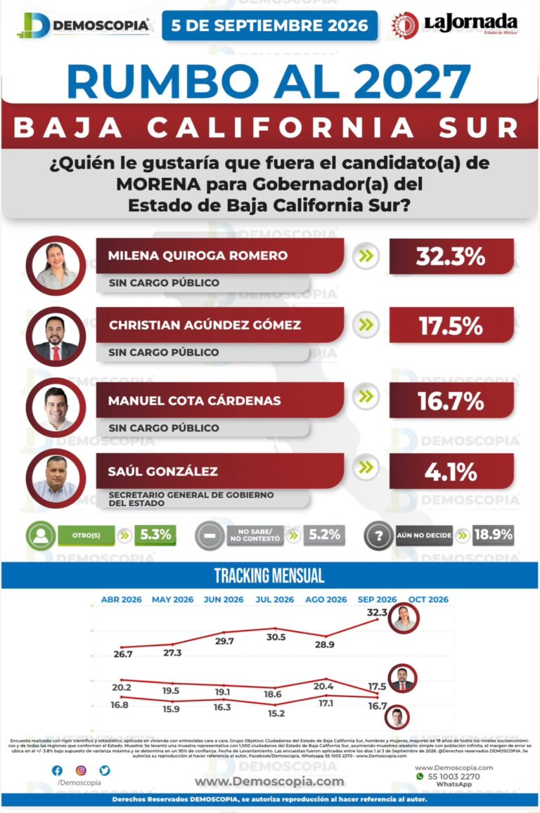 MQ - Demoscopía 10-09