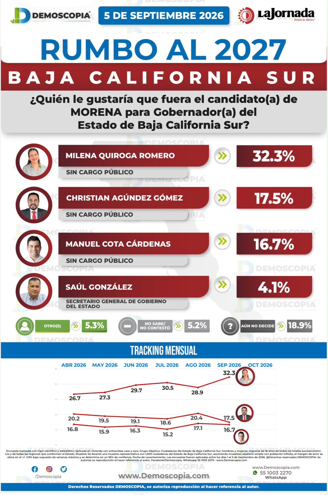 MQ - Demoscopía 10-09