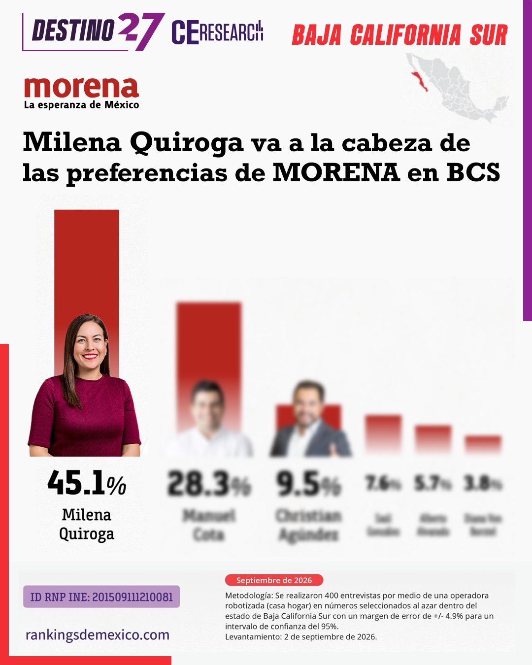MQ - Encuesta Destino 27 F