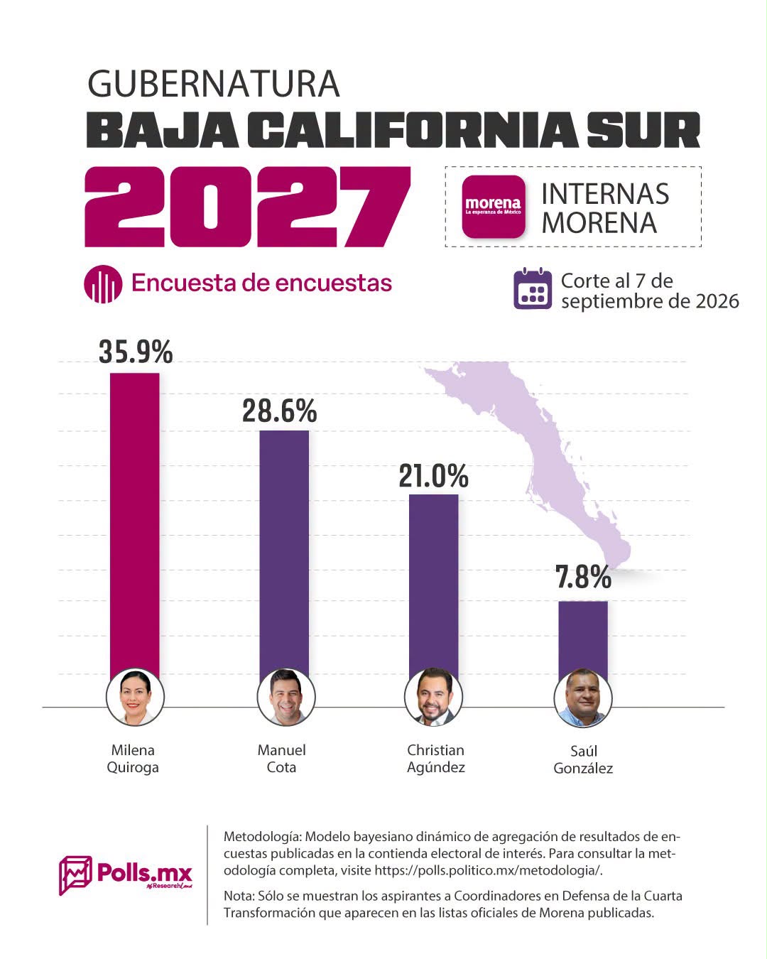 MQ - Encuesta Polls-MX F