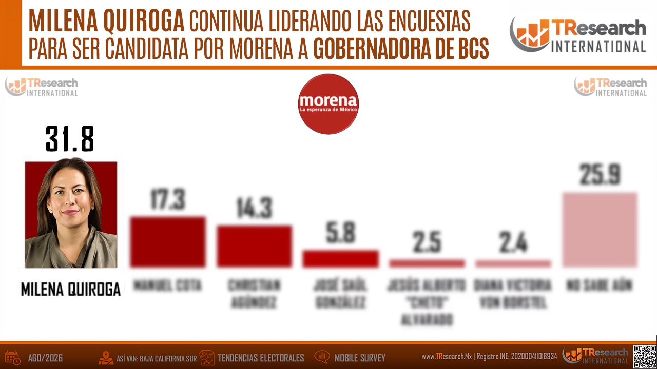MQ - Encuesta TR